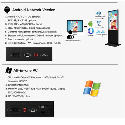 Ecrã de publicidade Lcd interativo, Quiosque de sinalização digital