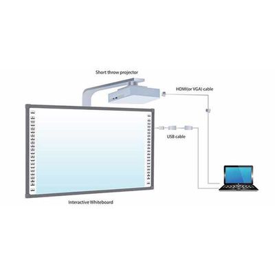 Smart Interactive Whiteboard Smart Digital Whiteboard For Education Conferência de Formação de Toque Resolução 32768*32768